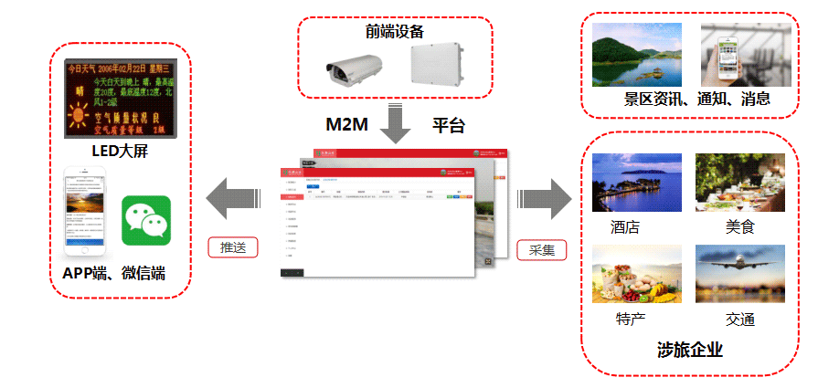 综合信息发布系统